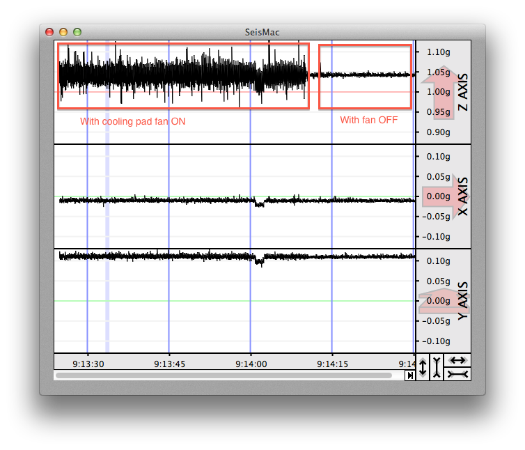 Seismac app comparing fan ON and OFF