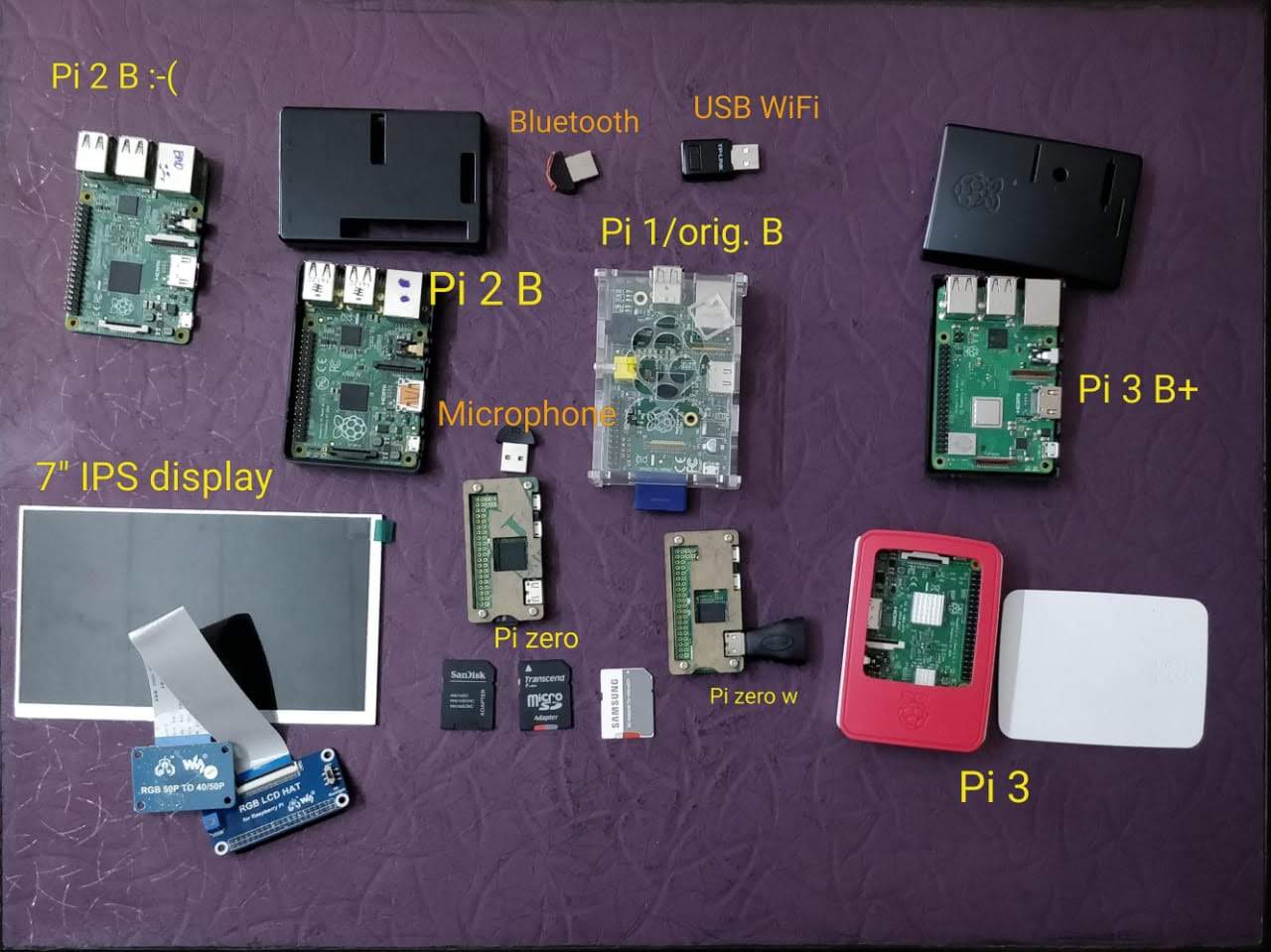 My Raspberry Pi - Collection