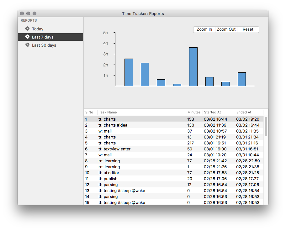 TimeTracker report